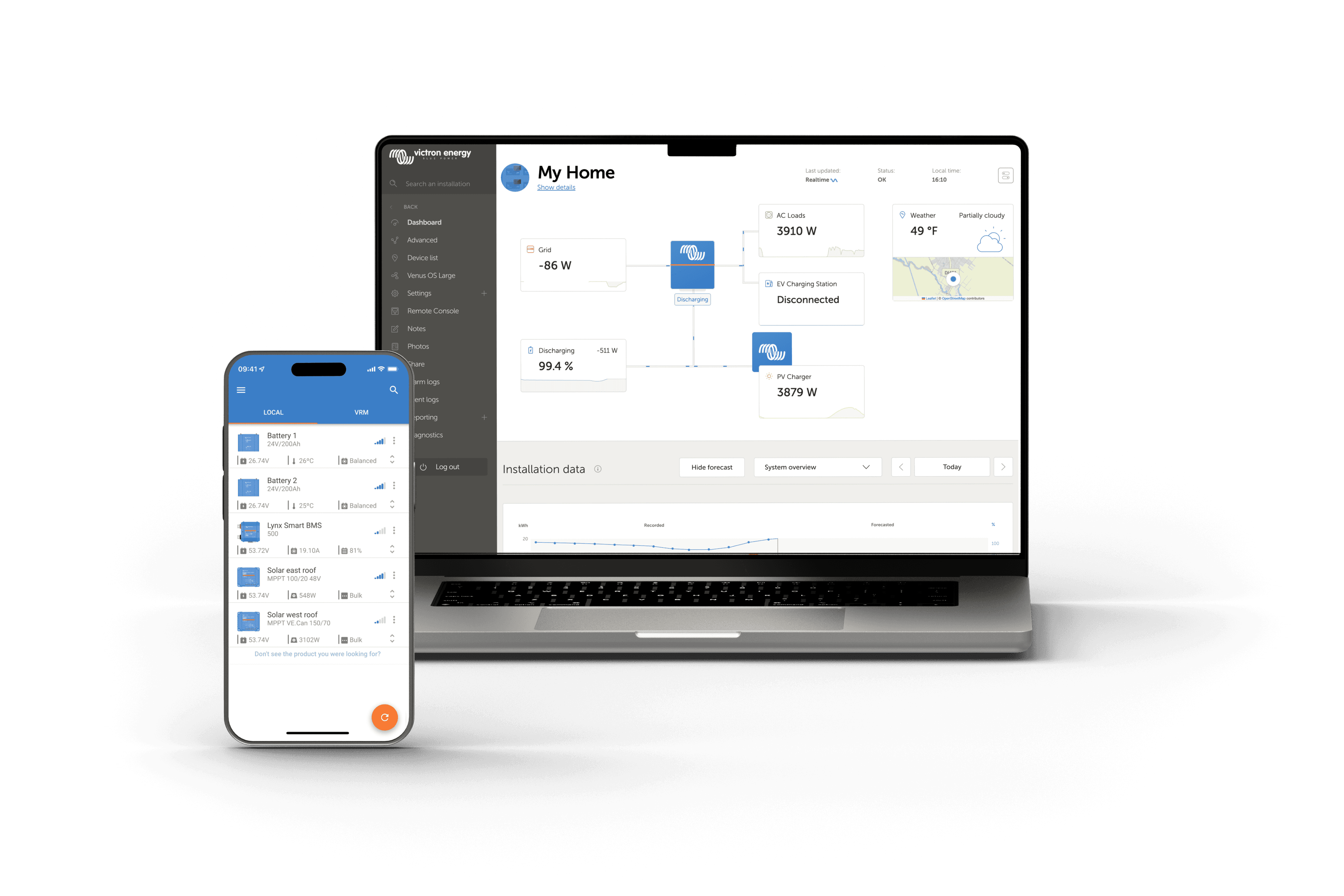 VRM - portal zdalnego zarządzania