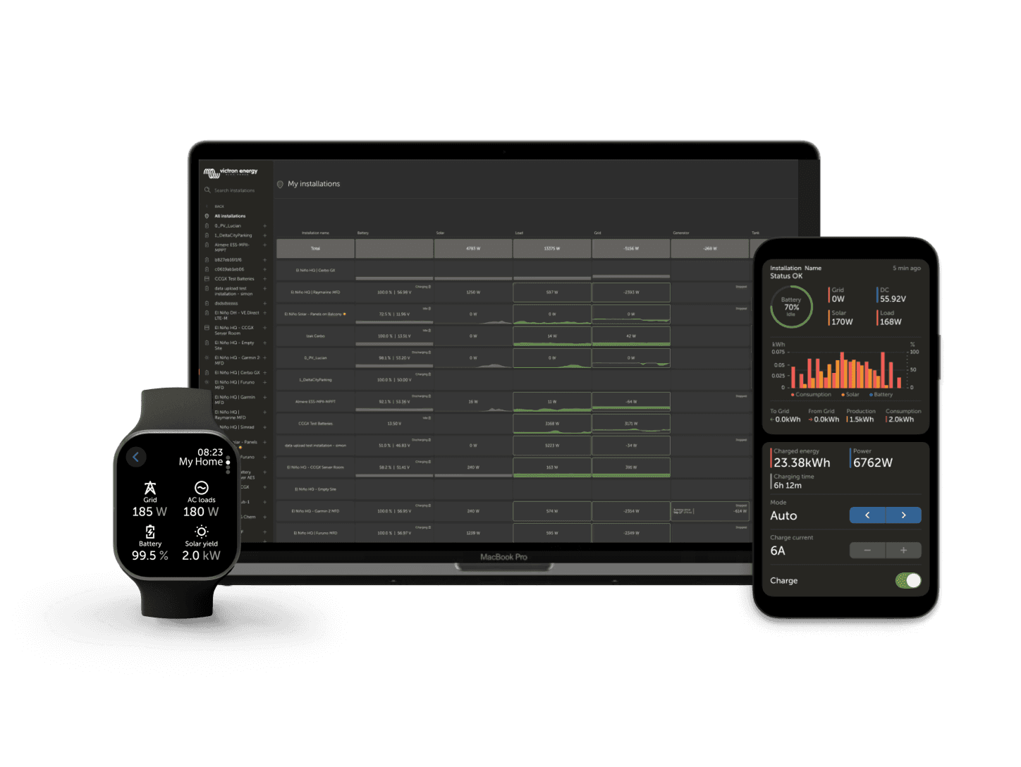 VRM – Portal zdalnego monitorowania