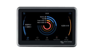 Monitorowanie lokalne i zdalne