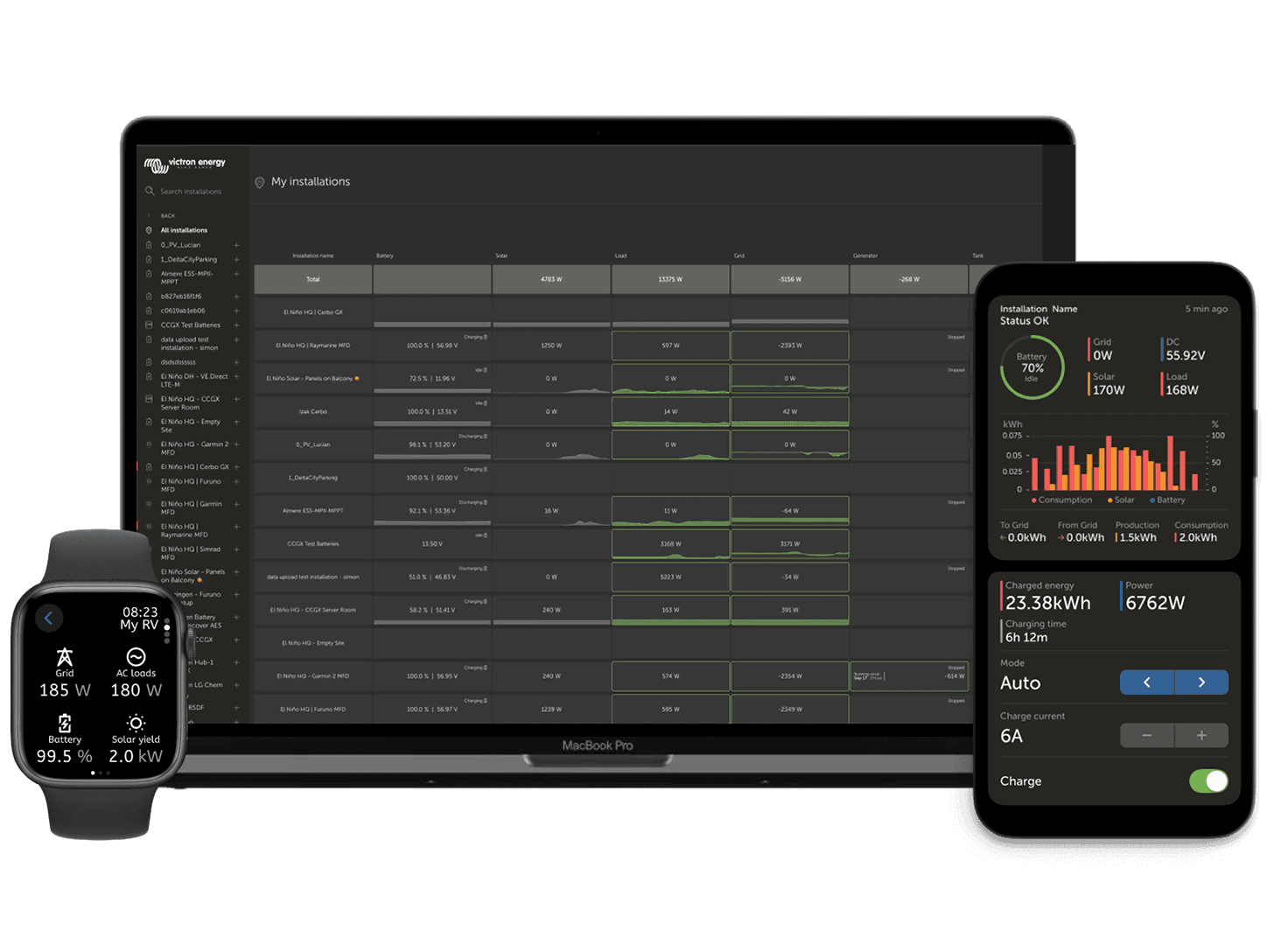 Portal VRM - Zdalne monitorowanie