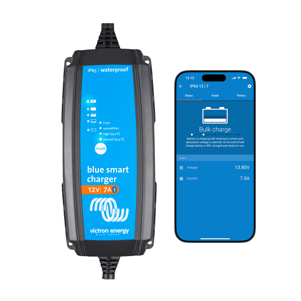 Ładowarka Blue Smart IP65