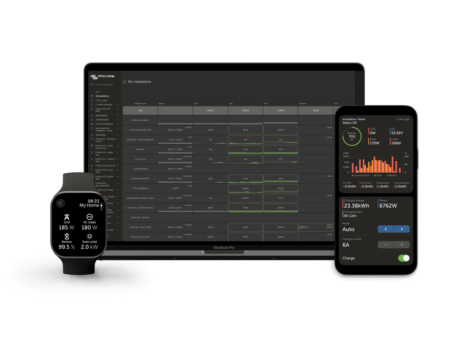 VRM – Portal zdalnego monitoringu