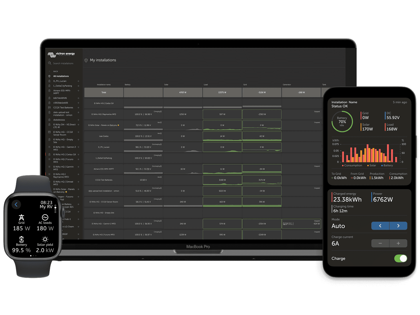 Portal VRM - Zdalne monitorowanie