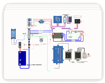 Rysunek techniczny konfiguracji systemu Victron